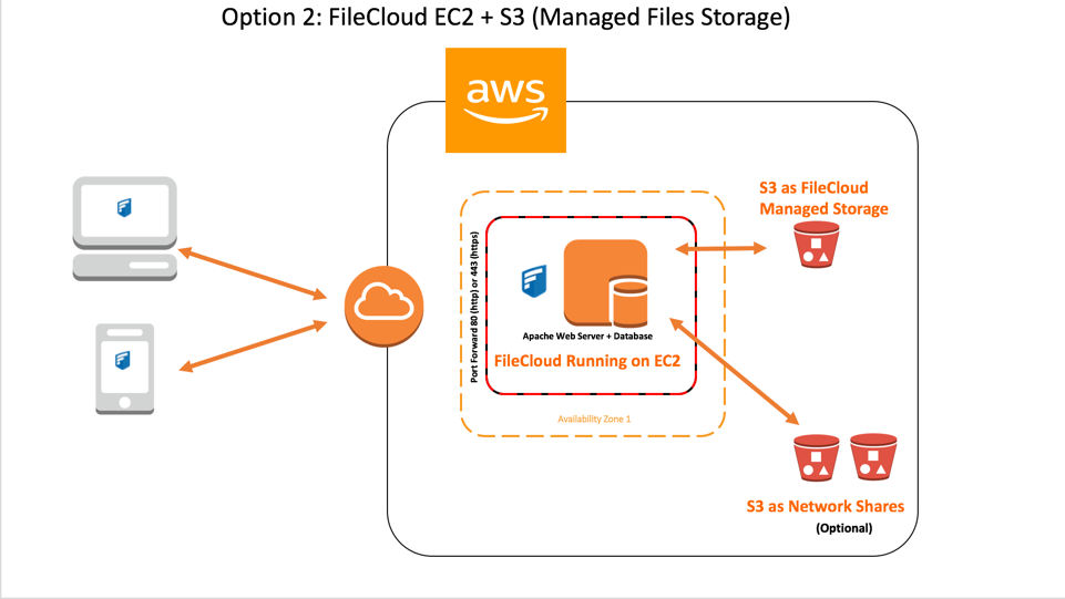 Configure an Apache Web Server (EC2) with EFS